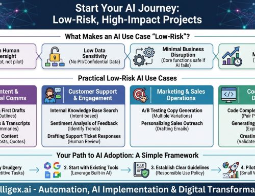 How to Start Your AI Journey with Low-Risk, High-Impact Projects