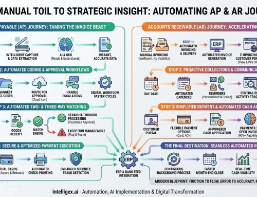 From Manual Toil to Strategic Insight: A Guide to Automating AP & AR
