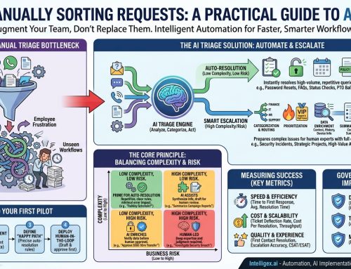 Stop Manually Sorting Requests: A Practical Guide to AI Triage