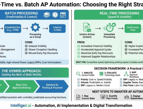 Real-Time vs. Batch AP Automation: How to Choose the Right Strategy