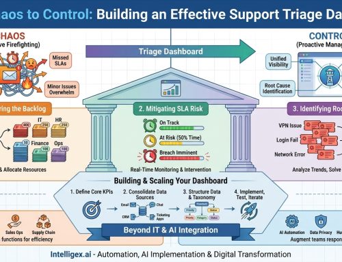 From Chaos to Control: A Guide to Building an Effective Support Triage Dashboard