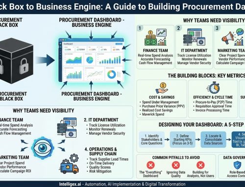 From Black Box to Business Engine: A Guide to Building Procurement Dashboards