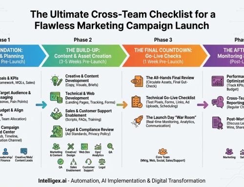 The Ultimate Cross-Team Checklist for a Flawless Marketing Campaign Launch