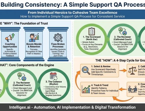 How to Implement a Simple Support QA Process for Consistent Service