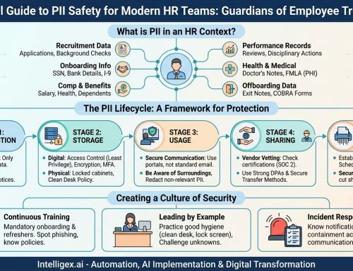 A Practical Guide to PII Safety for Modern HR Teams