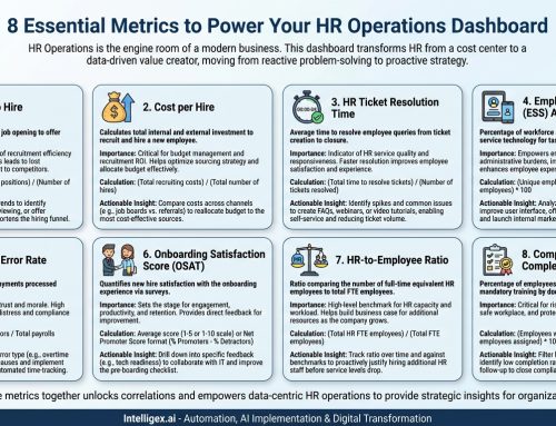 8 Essential Metrics to Power Your HR Operations Dashboard