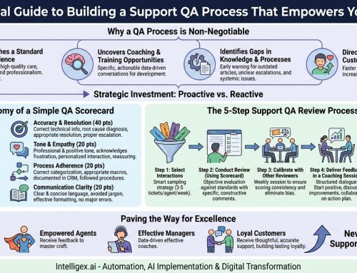A Practical Guide to Building a Support QA Process That Empowers Your Team