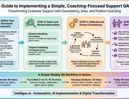 A 4-Step Guide to Implementing a Simple, Coaching-Focused Support QA Process