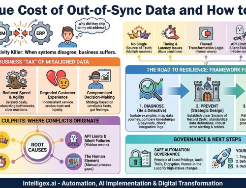 The True Cost of Out-of-Sync Data and How to Fix It