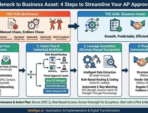 From Bottleneck to Business Asset: A 4-Step Guide to Streamlining Your AP Approval Process