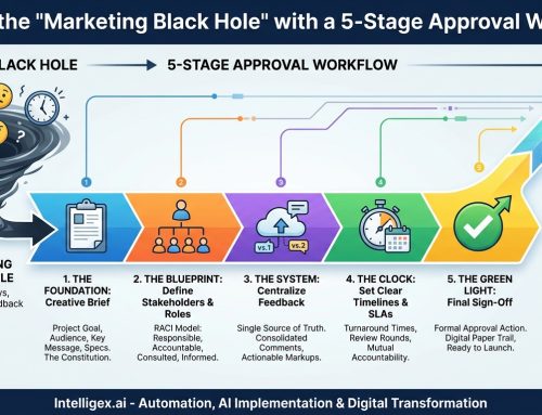 Escape the ‘Marketing Black Hole’ with a 5-Stage Approval Workflow