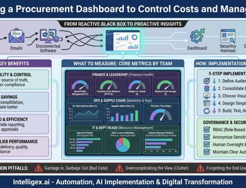 How to Build a Procurement Dashboard to Control Costs and Manage Risk