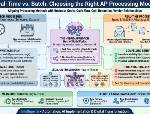 Real-Time vs. Batch: How to Choose the Right AP Processing Model for Your Business