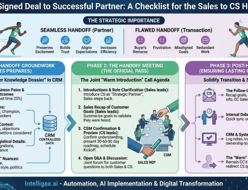 From Signed Deal to Successful Partner: A Checklist for the Sales to CS Handoff