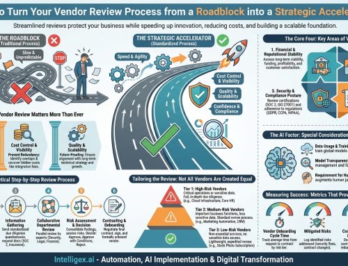 How to Turn Your Vendor Review Process from a Roadblock into a Strategic Accelerator