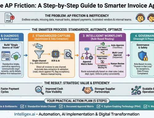 Eliminate AP Friction: A Step-by-Step Guide to Smarter Invoice Approvals
