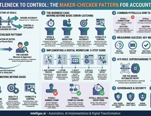 From Bottleneck to Control: A Guide to the Maker-Checker Pattern for Accounts Payable
