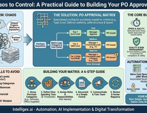 From Chaos to Control: A Practical Guide to Building Your PO Approval Matrix
