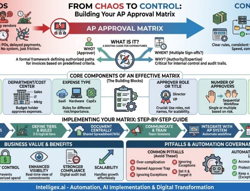 From Chaos to Control: A Guide to Building Your AP Approval Matrix