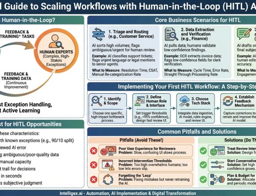 A Practical Guide to Scaling Workflows with Human-in-the-Loop Automation