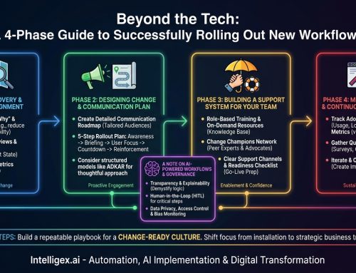 Beyond the Tech: A 4-Phase Guide to Successfully Rolling Out New Workflows