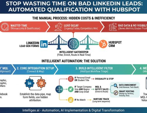 Stop Wasting Time on Bad LinkedIn Leads: A Guide to Automated Qualification with HubSpot
