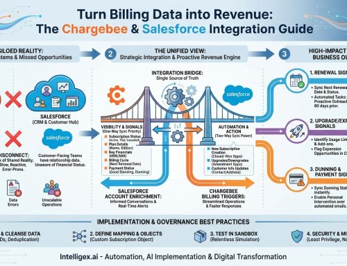 Turn Billing Data into Revenue: A Practical Guide to Integrating Chargebee and Salesforce
