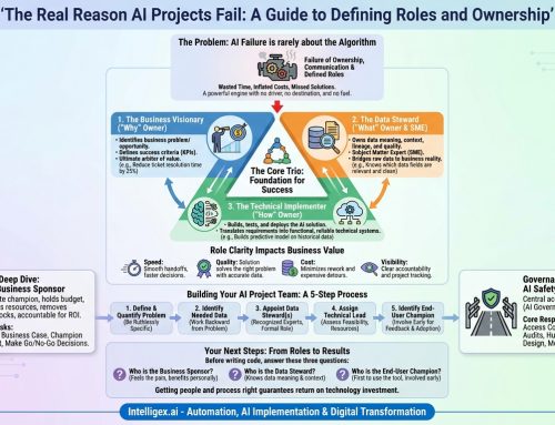 The Real Reason AI Projects Fail: A Guide to Defining Roles and Ownership