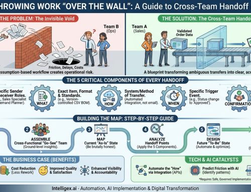 Stop Throwing Work ‘Over the Wall’: A Guide to Mapping Your Cross-Team Handoffs