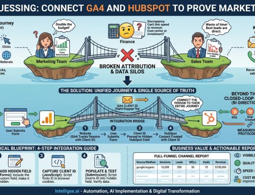 Stop Guessing: Connect GA4 and HubSpot to Prove Marketing ROI