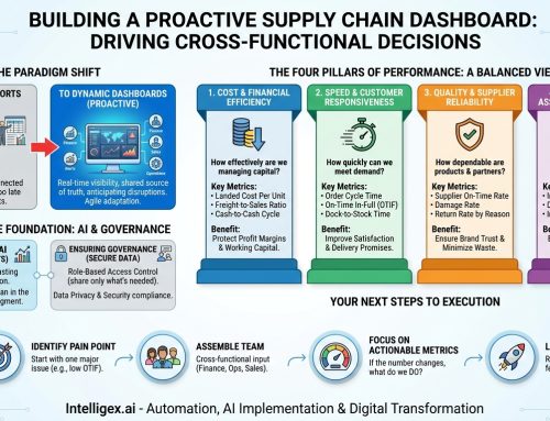 How to Build a Supply Chain Dashboard That Drives Proactive, Cross-Functional Decisions