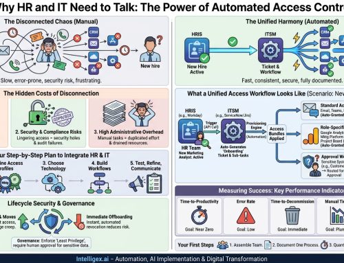 Why Your HR and IT Systems Need to Talk: A Guide to Automated Access Control