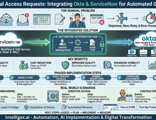 Stop Manual Access Requests: A Guide to Integrating Okta and ServiceNow
