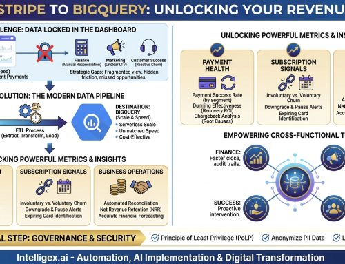 From Stripe to BigQuery: A Guide to Unlocking Your Revenue Data